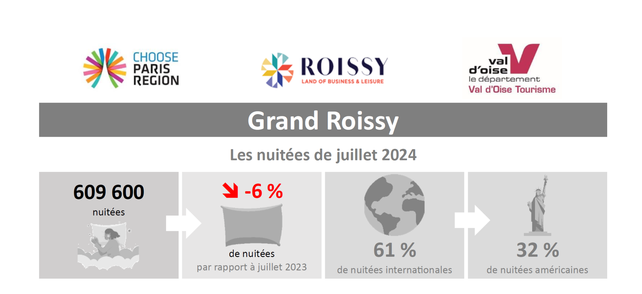 Flux Vision Tourisme : bilan de juillet 2024